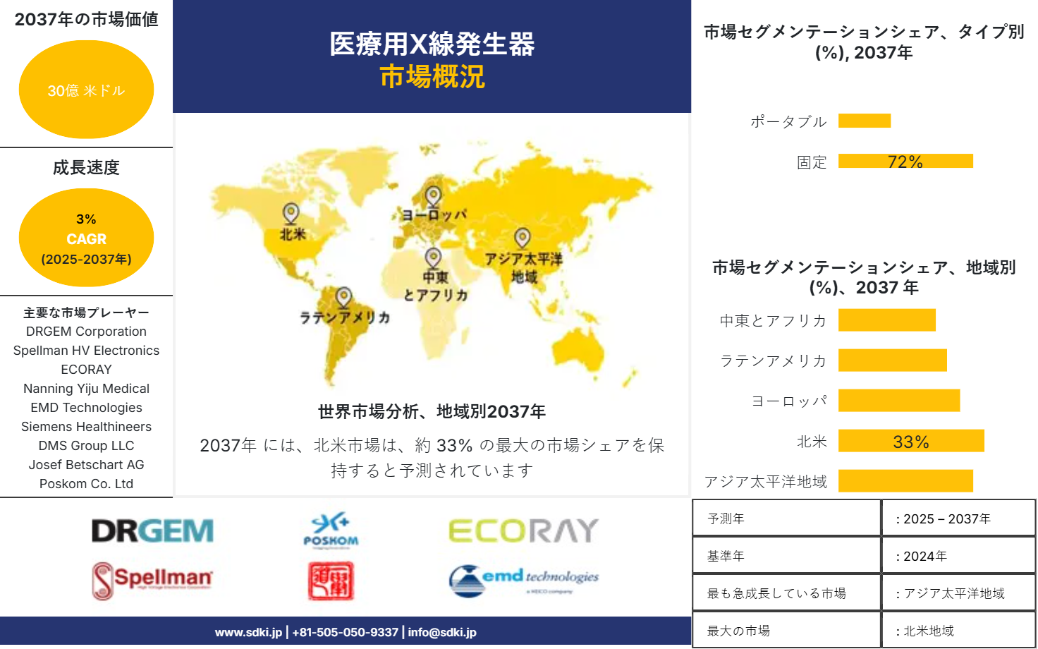 1707300261_3529.medical-x-ray-generator-market